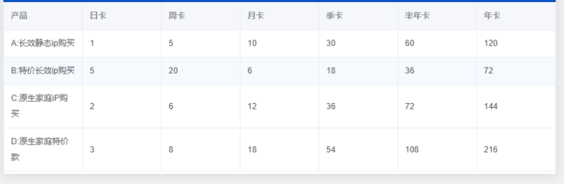 图片[2]-ip购买渠道-灵烽引流