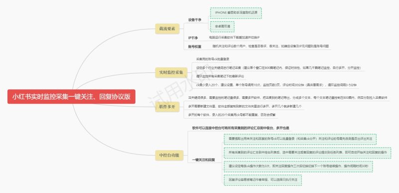 图片[4]-一卡通工具-小红书监控-灵烽引流